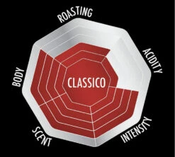 2x500g Café En Grain Esperto Classico - BIALETTI 5 2x500g Café En Grain Esperto Classico - BIALETTI -Maxicoffee cafeengrainbialettiespertoclassico500g 1