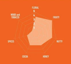 1kg Café En Grain Deluxe - Caffè Mauro 9 1kg Café En Grain Deluxe - Caffè Mauro -Maxicoffee cafeengrainitaliencaffemaurodeluxe1kg