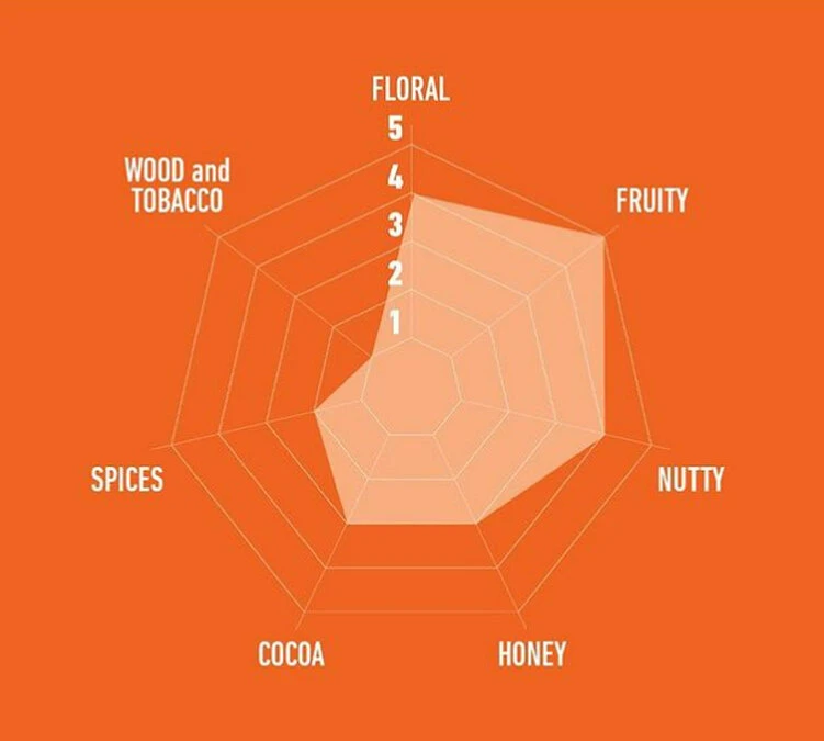 1kg Café En Grain Deluxe - Caffè Mauro 6 1kg Café En Grain Deluxe - Caffè Mauro – Image 4