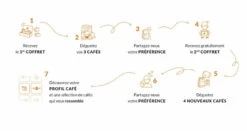 Coffret Atelier Profil Café : Expérience Dégustation Cafés En Grain -Maxicoffee schema 1 1